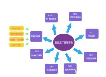 瞞不住了！老板！我們的“智慧工廠”被發現了？